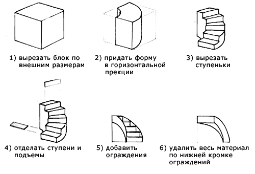 Изготовление изогнутых трапов Изготовление изогнутых трапов
