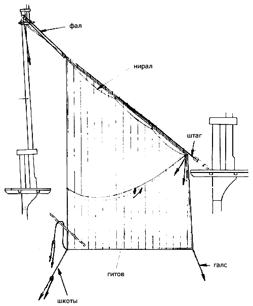 Установка четырехугольного стакселя Установка четырехугольного стакселя