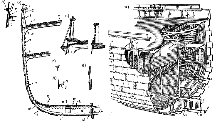 Конструкция корпуса железного клипера Конструкция корпуса железного клипера