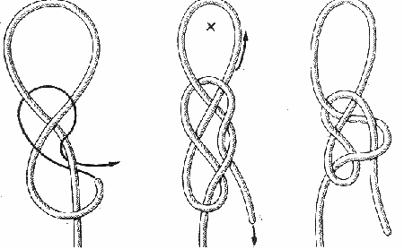 Кабестановая петля Кабестановая петля