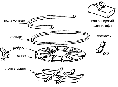 Конструкция марса Конструкция марса