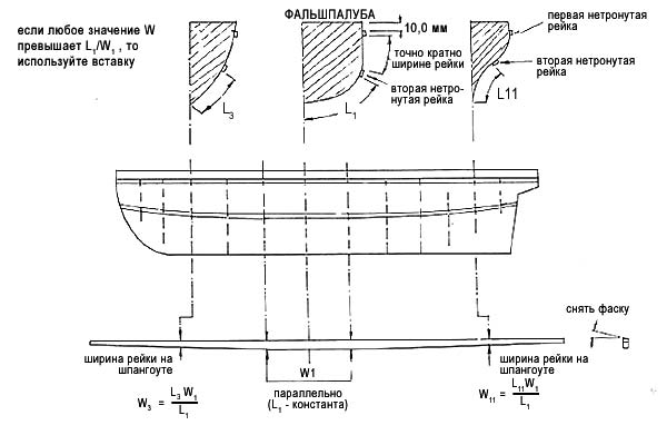 Подгонка планок