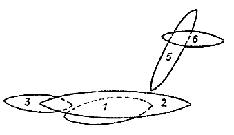 Первоначальное положение судов Первоначальное положение судов