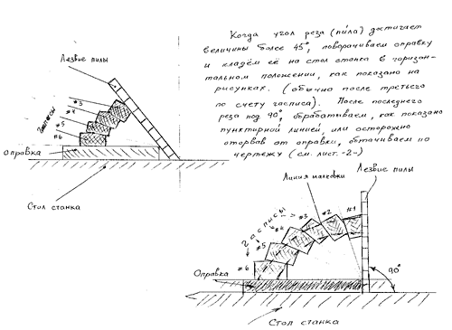 Адмиралтейская модель парусника Salamandre