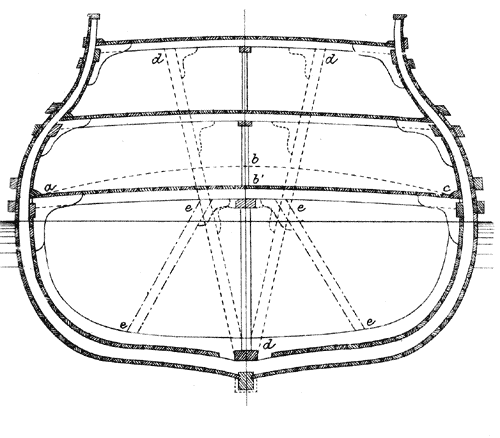 прогибь с радиусом двойной ширины