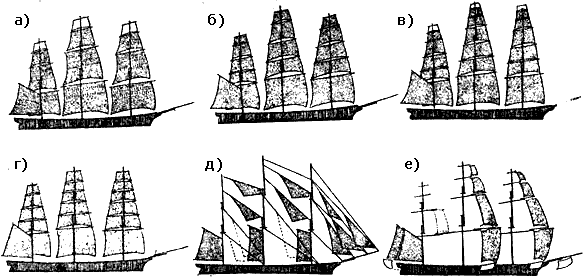 Схема размещения парусов на клиперах Схема размещения парусов на клиперах