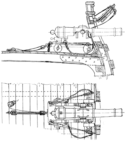 Судовое орудие и его обвязка Судовое орудие и его обвязка