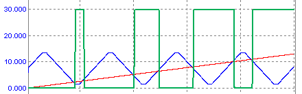 Эпюры напряжений