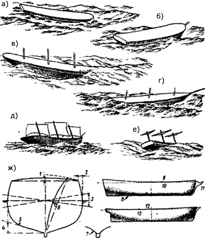 Поведение судна на волнении