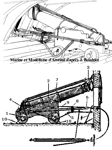 Орудие, закрепленное при помощи тросов