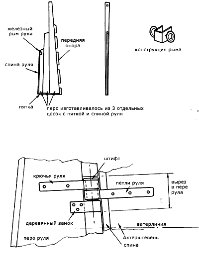 Установка пера руля Установка пера руля