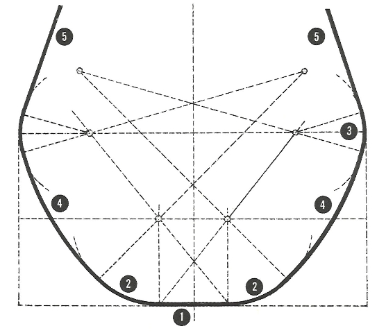 Идеальный мидель-шпангоут Мэтью Бэйкера