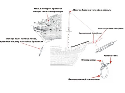 Кливер-леер Кливер-леер