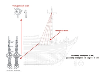 Ванты фок-мачты Ванты фок-мачты