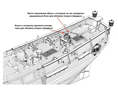 Крепление обуха для двушкивного блока и кнехт Крепление обуха для двушкивного блока и кнехт