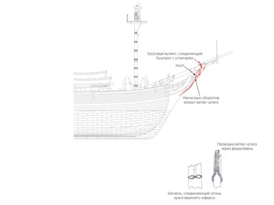 ватер-штаг ватер-штаг