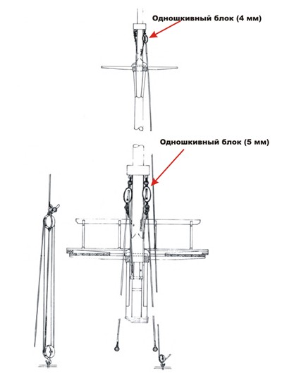 Стень-вынтрепы Стень-вынтрепы
