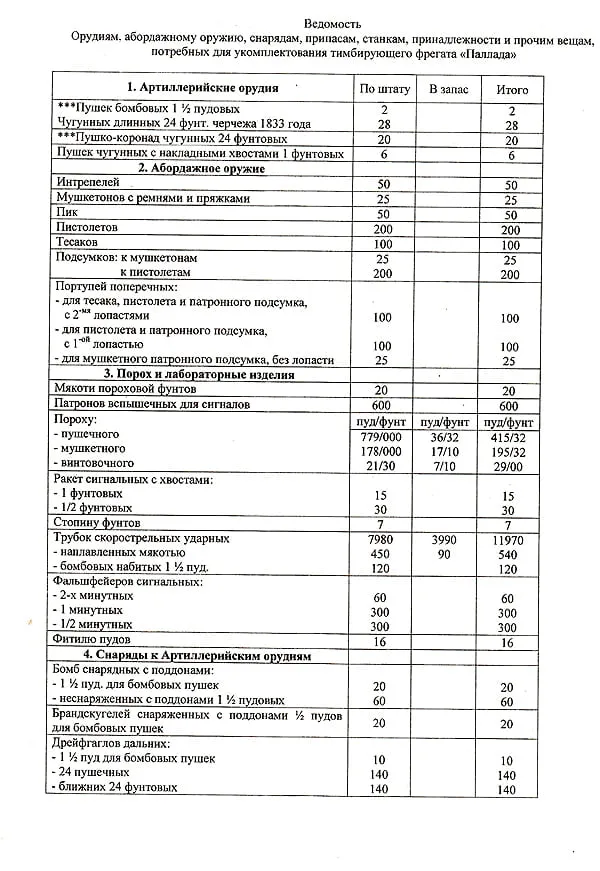 Корабельное артиллерийское снабжение русского флота середины XIX века