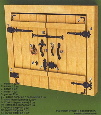 Скобянка для дверей Скобянка для дверей