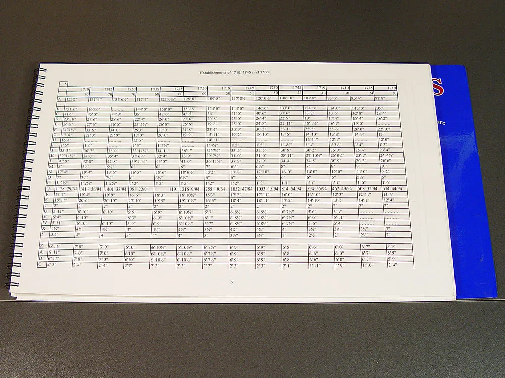 SCANTLINGS OF THE ROYAL NAVY SCANTLINGS OF THE ROYAL NAVY