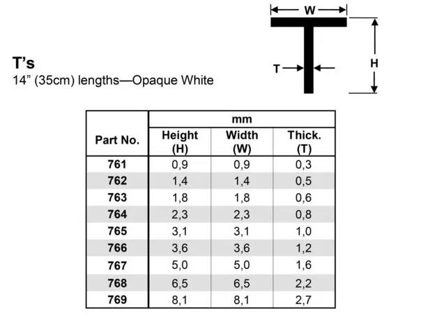 Тавр пластиковый, 1,42 мм, 4 шт/уп. Тавр пластиковый, 1,42 мм, 4 шт/уп.