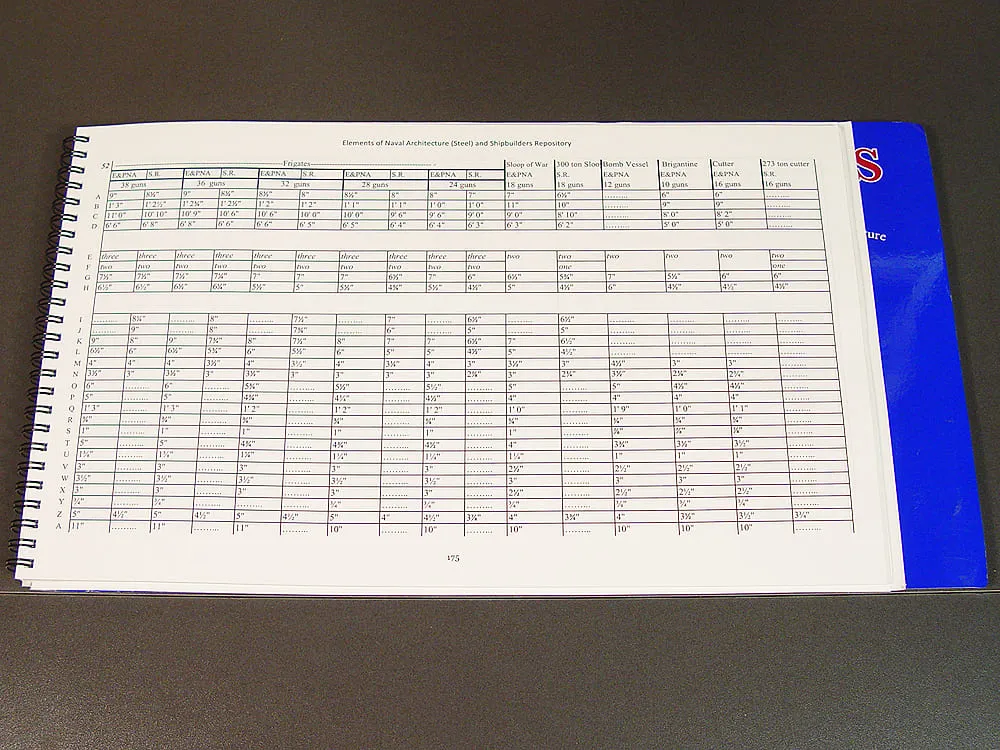 SCANTLINGS OF THE ROYAL NAVY SCANTLINGS OF THE ROYAL NAVY