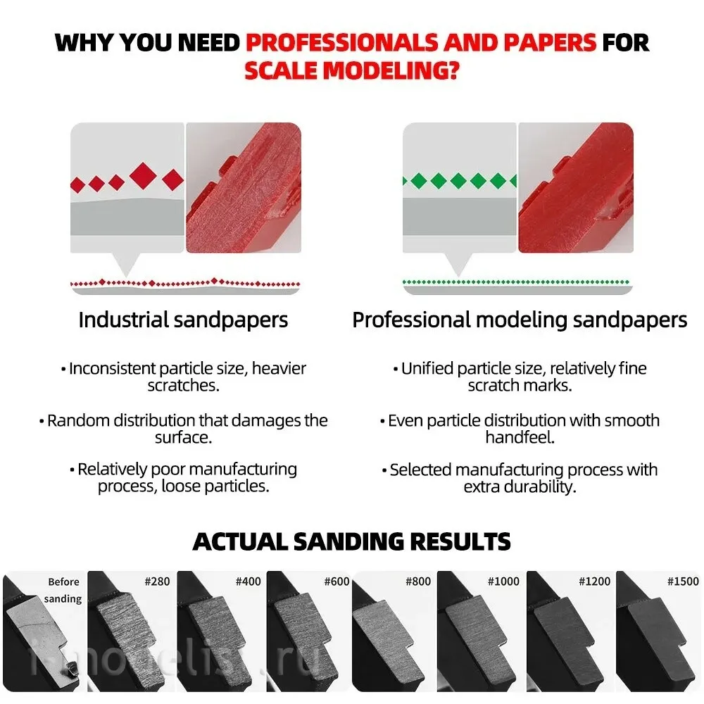 Набор плоских шкурников и самоклеящейся наждачной бумаги #400-1500, 120 шт