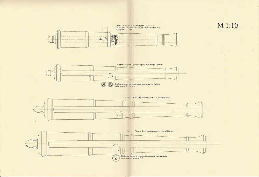 Корабельные орудия флота Петра Великого