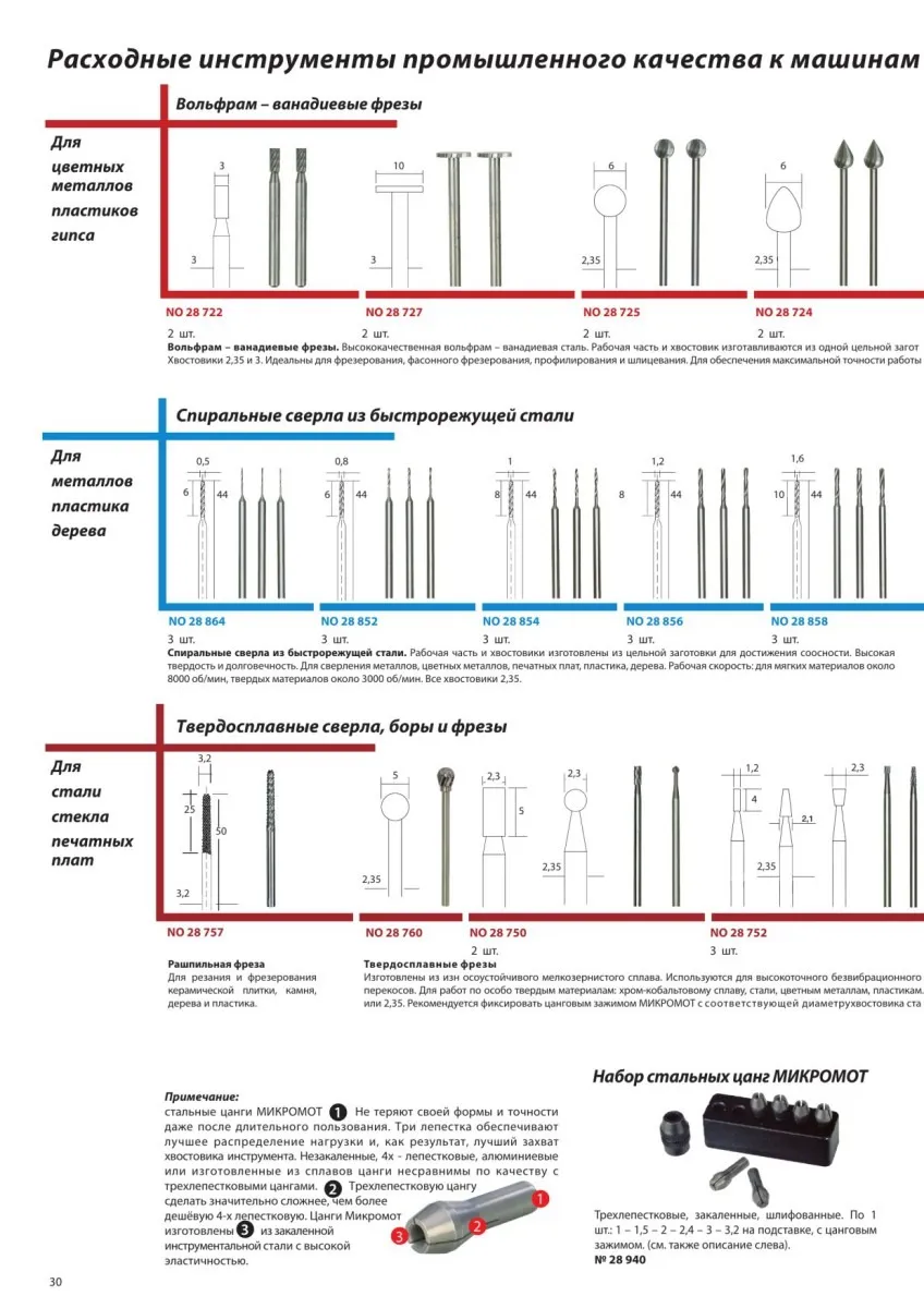 Вольфрам-ванадиевые свёрла Proxxon 1,2 мм, 3 шт Вольфрам-ванадиевые свёрла Proxxon 1,2 мм, 3 шт