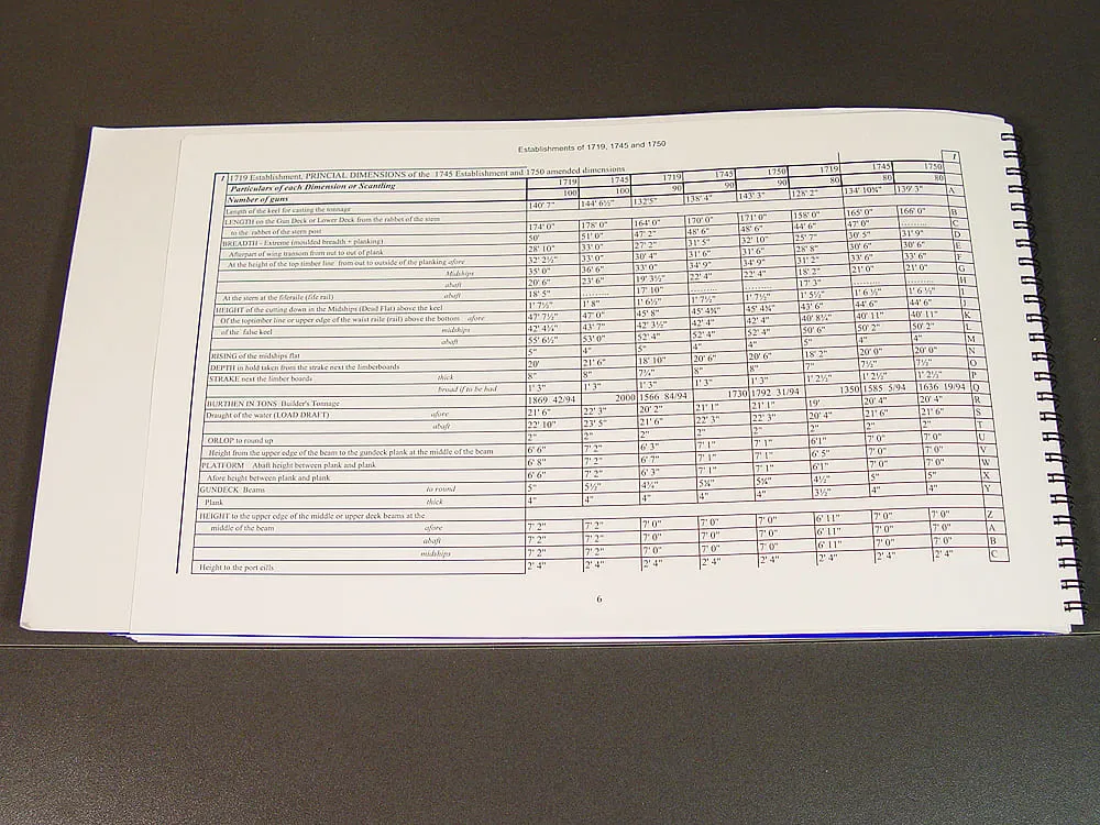 SCANTLINGS OF THE ROYAL NAVY SCANTLINGS OF THE ROYAL NAVY