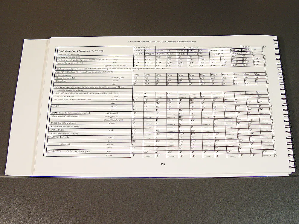 SCANTLINGS OF THE ROYAL NAVY SCANTLINGS OF THE ROYAL NAVY