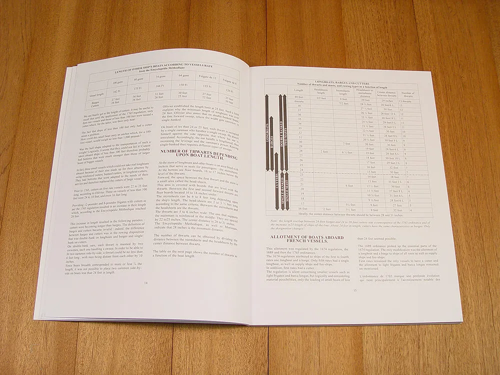 The Ship’s Longboat 1680-1780 + чертежи The Ship’s Longboat 1680-1780 + чертежи