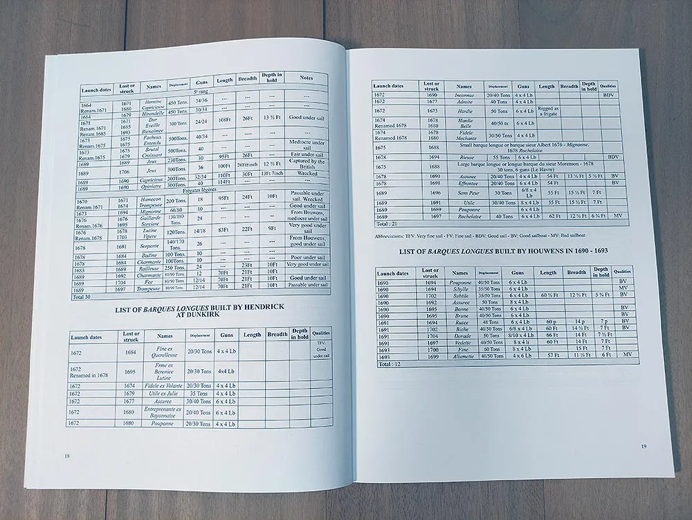 La Volage, 1693 + чертежи La Volage, 1693 + чертежи