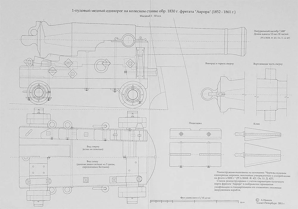 Чертеж пушек фрегата Аврора Чертеж пушек фрегата Аврора