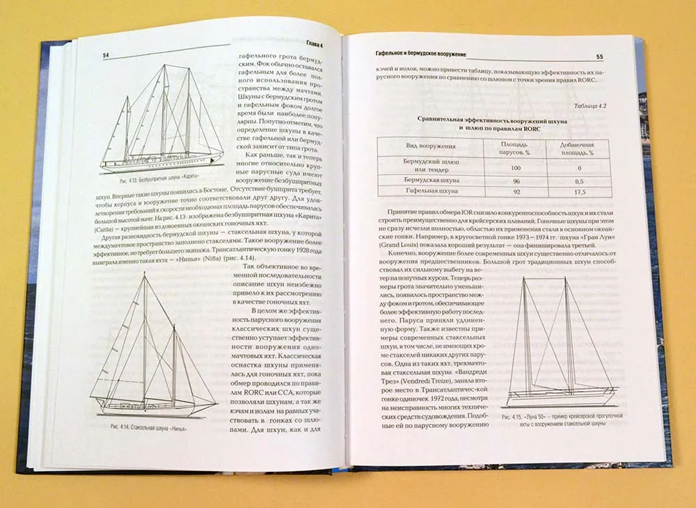 Парусное вооружение судов