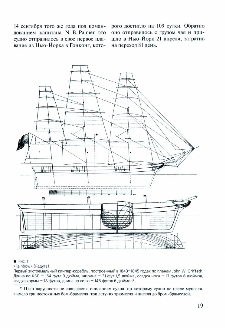 Клипера XIX века + чертежи
