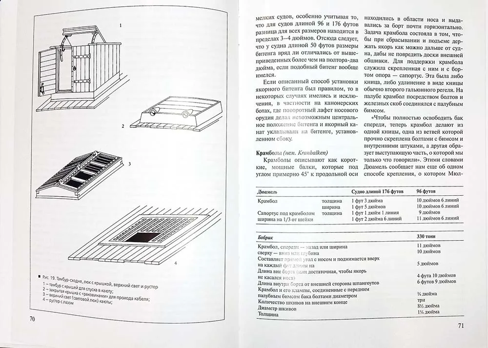 Шхуны Севера и Юга (К. Марквардт) + чертежи Шхуны Севера и Юга (К. Марквардт) + чертежи