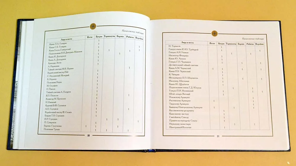 Невский флот Петра Великого Невский флот Петра Великого