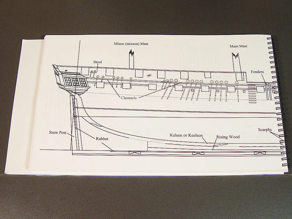 SCANTLINGS OF THE ROYAL NAVY SCANTLINGS OF THE ROYAL NAVY