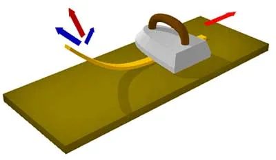 Сила, приложенная к концу рейки Сила, приложенная к концу рейки