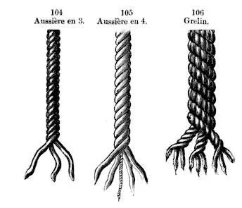 Количество нитей