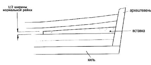 Вставки обшивки